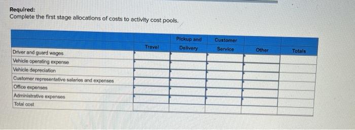 armored cars that make scheduled pickups and deliveries in the Los Angeles