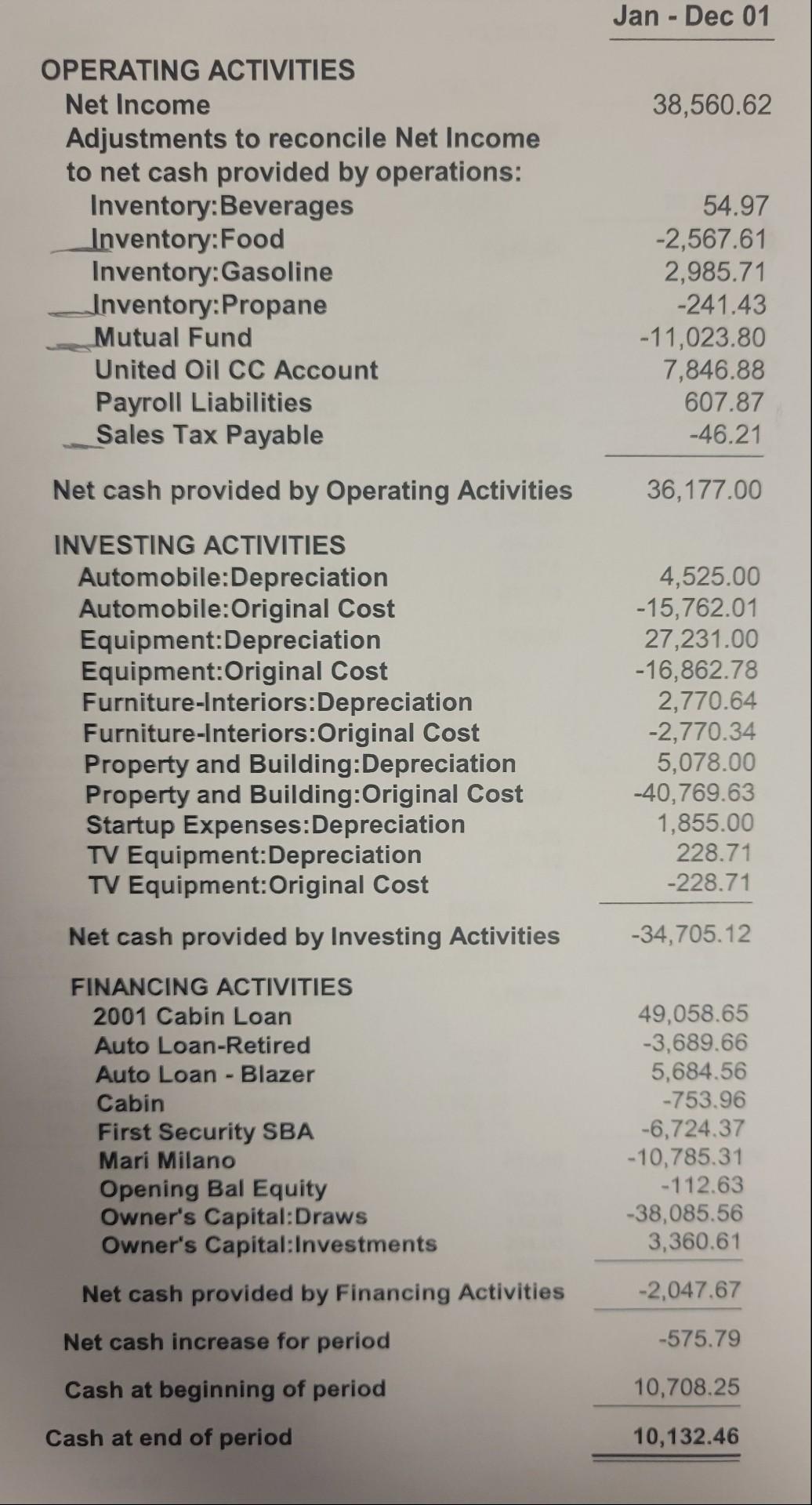 Explain and give examples how can you explain this finance statement of