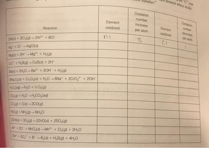 the following equations for familiar reactions, write an " R " over