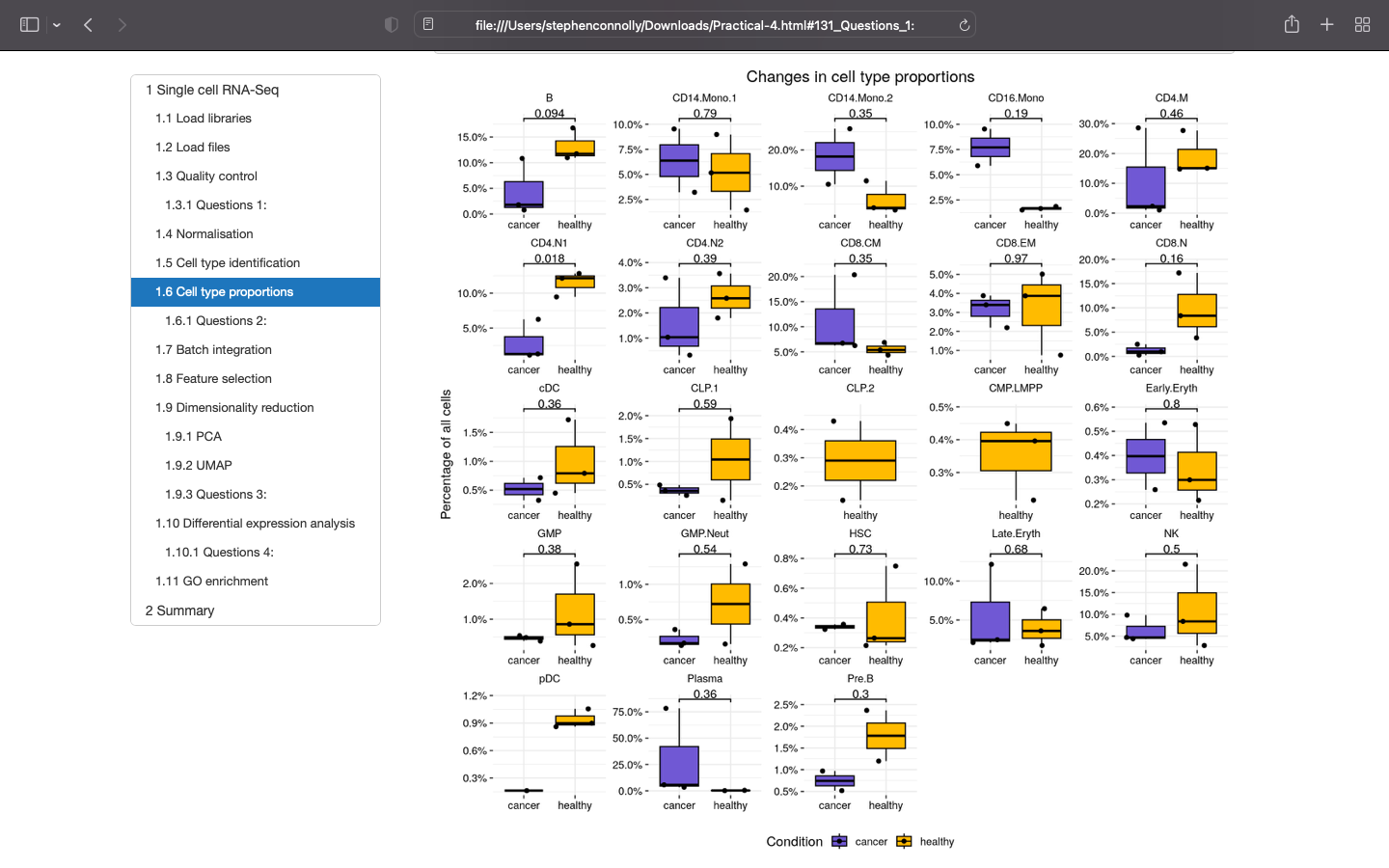  Why do we have 3 errors (check boxplots)? 