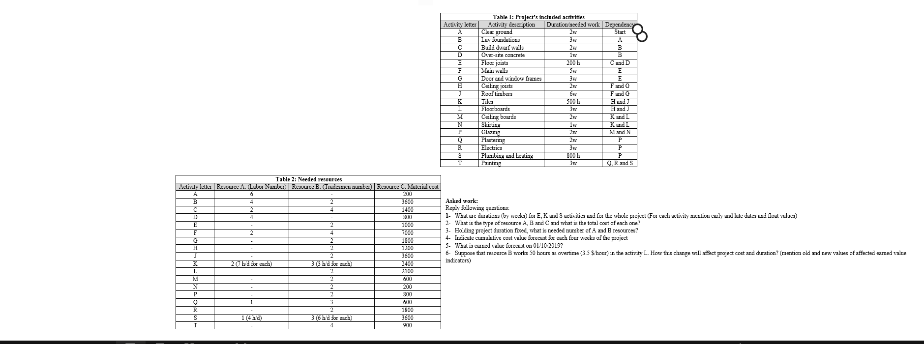  Floor joists Table 1: Project's included activities Activity letter Activity description