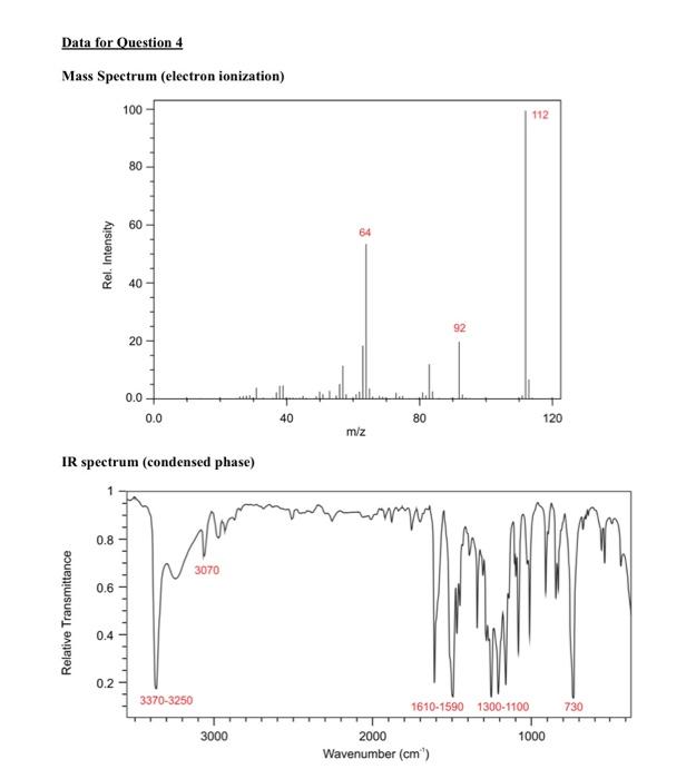 1H13C HMBC NMR spectrum to complete the following table of proton chemical