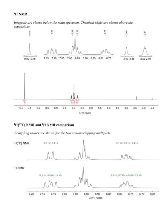 shifts correlating with carbon signals. (Note: use the labels given in the