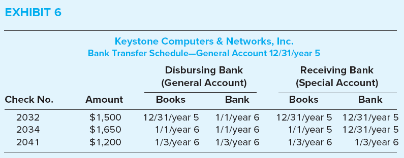 Keystone Computers & Networks, Inc. (Keystone), a nonissuer, prepared six exhibits relating