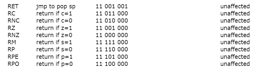 number in 0x200 is positive and less than 0x100. You will need
