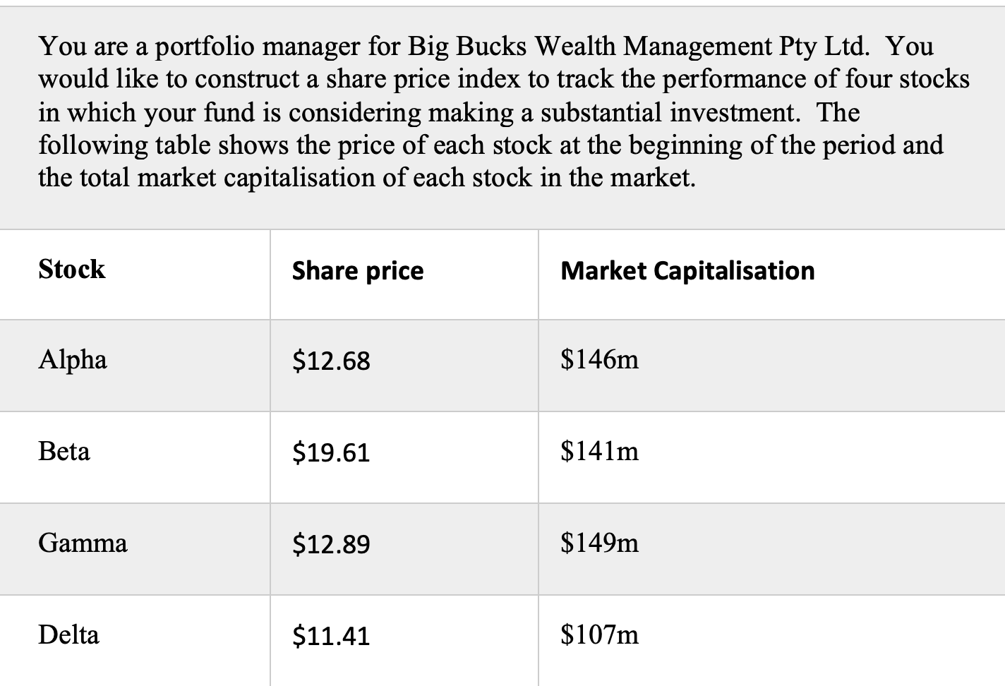 Answer the following Question based on this Table: (Step by Step)