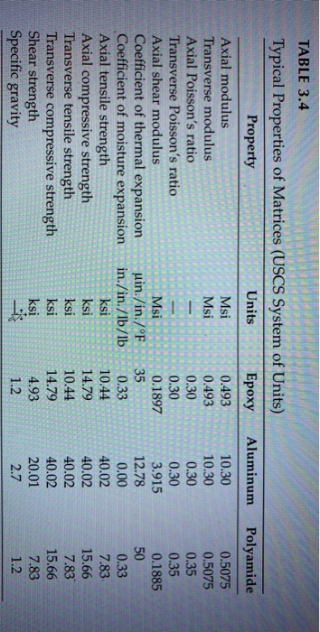 2.2 and assume the lamina thickness to be 0.1 mm. Also, find