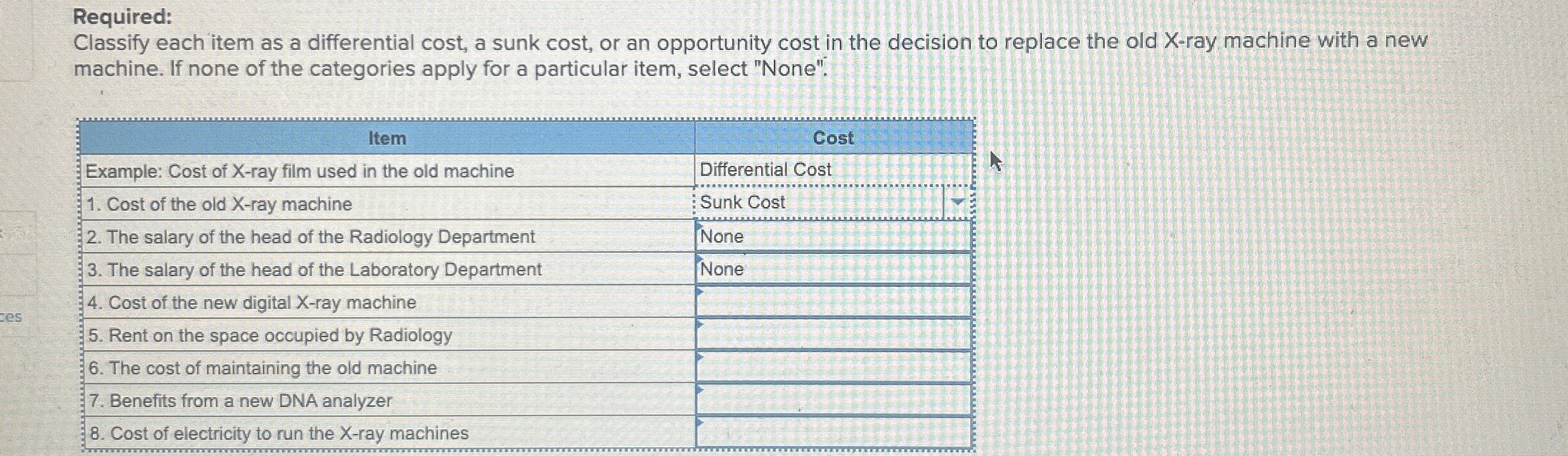  Required: Classify each item as a differential cost, a sunk cost,