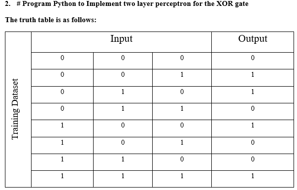2. \# Program Python to Implement two layer perceptron for the
