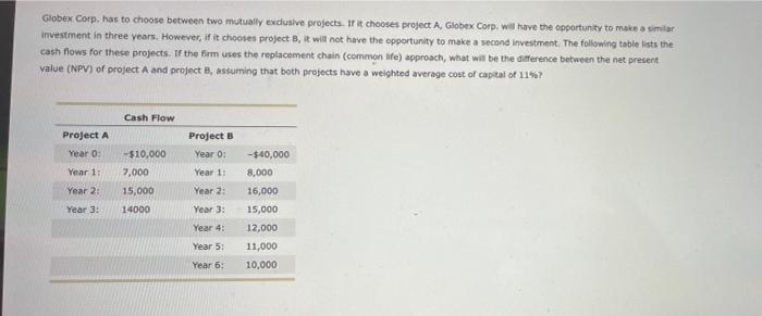  Globex Corp. has to choose between two mutually exclusive projects. If