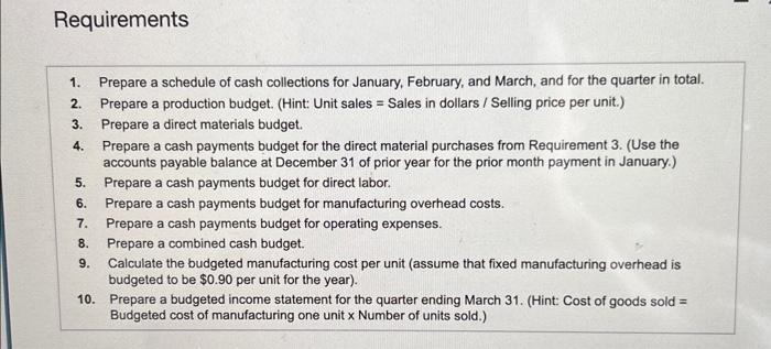 year. The following data pertain to Damon Manufacturing's operations: (Click the icon