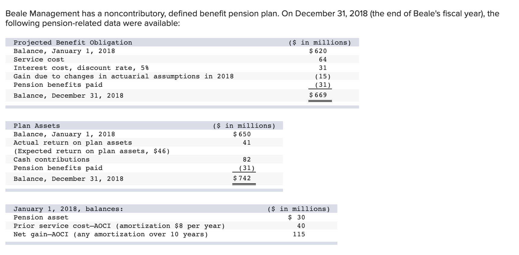  Beale Management has a noncontributory, defined benefit pension plan. On December