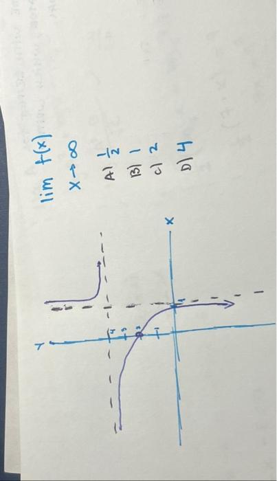 explain please limxf(x) A) 21 B) 1 C) 2 D) 4