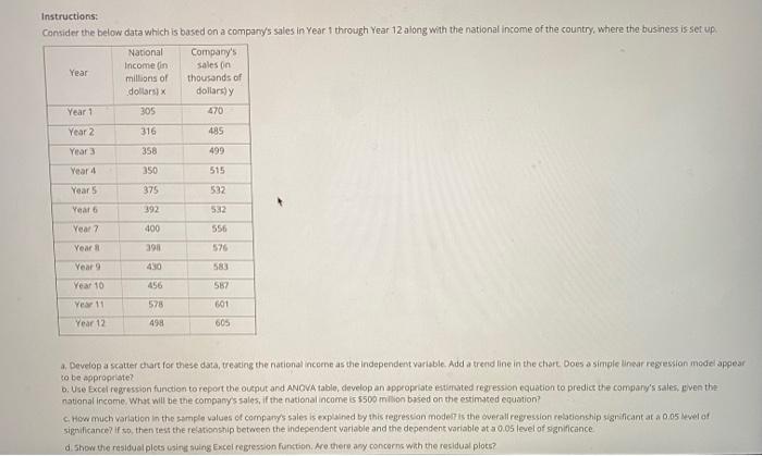  Instructions: Consider the below data which is based on a company's