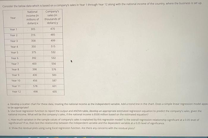 sales in Year 1 through Year 12 along with the national income