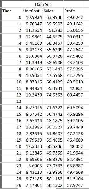  Exploratory Data Analysis with Python In this assignment, you have been