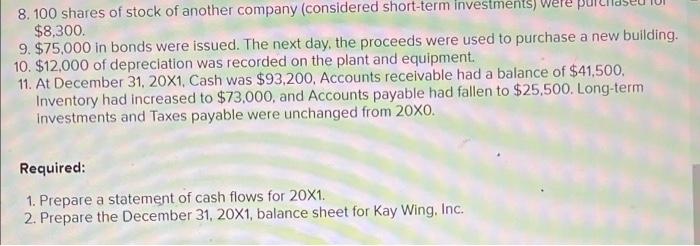 balance sheet at December 31, 20X0. Kay Wing, Inc. Balance Sheet as
