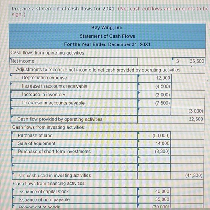of December 31, 20xe Cash Accounts receivable Inventory Long-term investments Land Plant