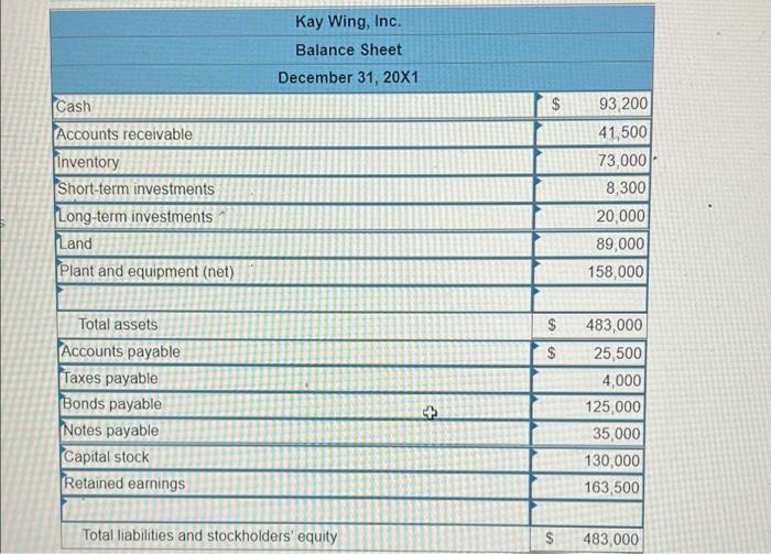 stock Retained earnings Total liabilities and stockholders' equity $ 65,000 37 ,