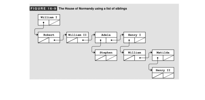 * File: bst.cpp * ------------- * This file implements the bst.h interface.