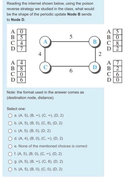  Reading the internet shown below, using the poison reverse strategy we