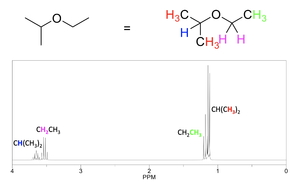  Explain why blue hydrogen has the highest ppm value =
