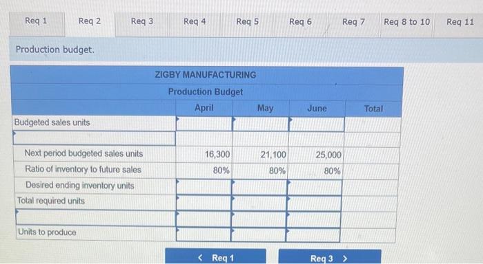 sales in units follow: Aprit, 25,000; May, 16,300; June, 21,100; and July,