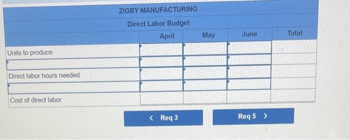 product cost is $22.20 per unit b. Raw materials inventory consists solely