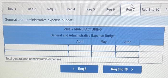 month's direct materials requirements. The March 31 raw materiais inventory is 4.510
