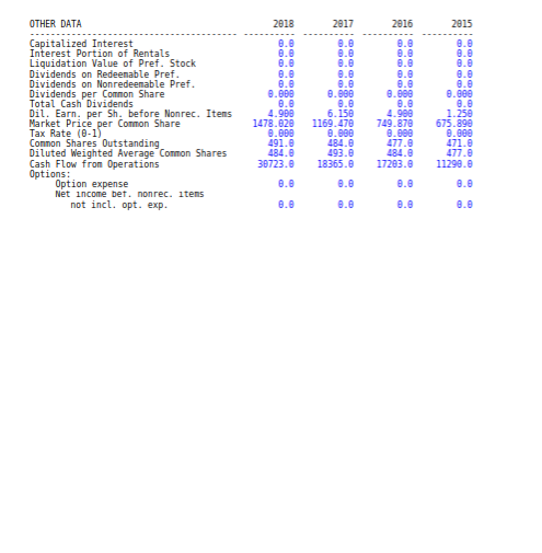 analysis 2018 2017 2016 2015 31750 9500 16677 16677 20522 16464 13164