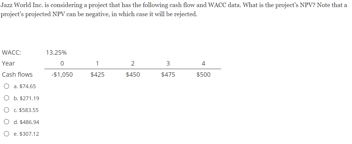 Jazz World Inc. is considering a project that has the following