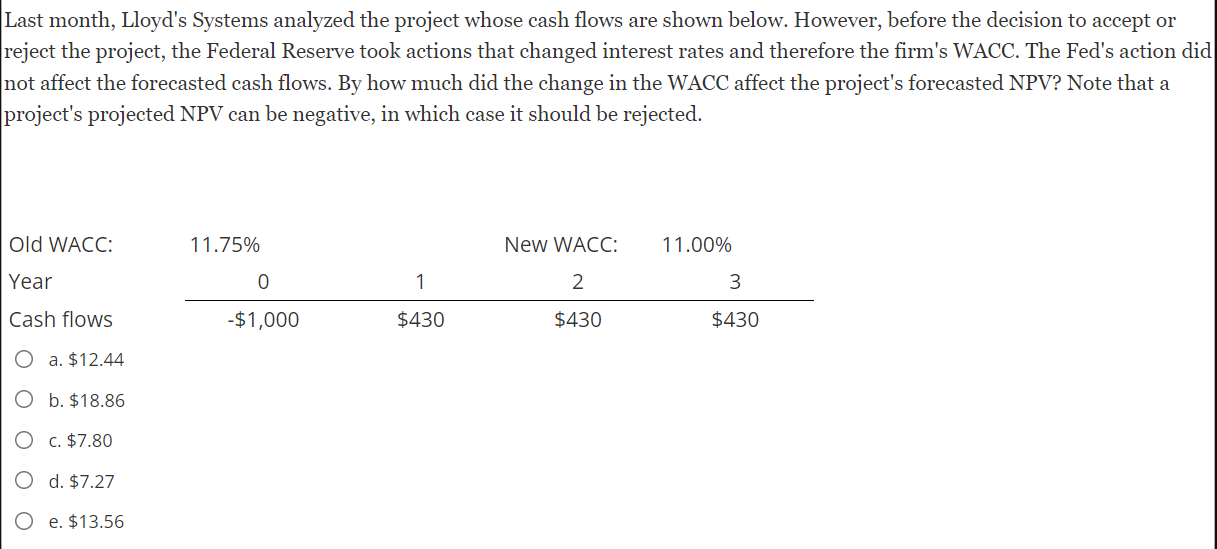 a project's projected NPV can be negative, in which case it will