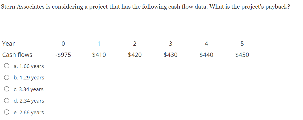 be rejected. WACC: 13.25% Year 0 1 2 3 4 Cash flows