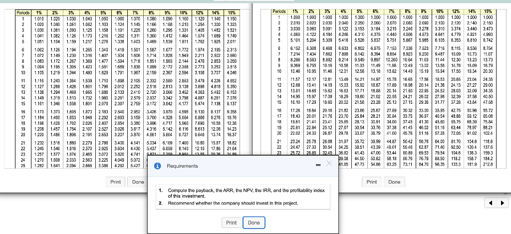 Annu 1.000 | 1.00 | 2010 | 2020 | 2030 | 20140