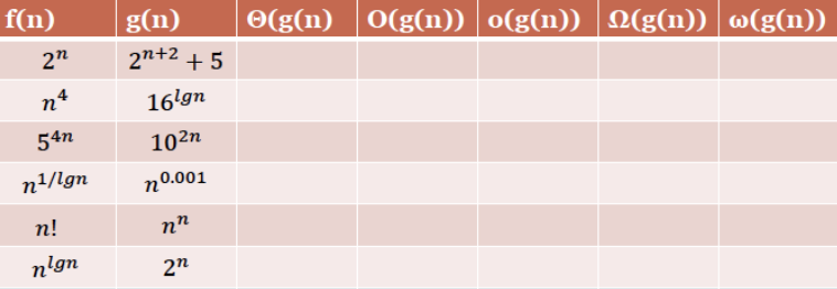 Please fill out the chart and explain the steps on how