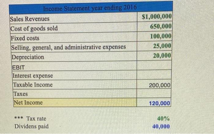 2. What is amount for Common Equity for 2016? A 3. What