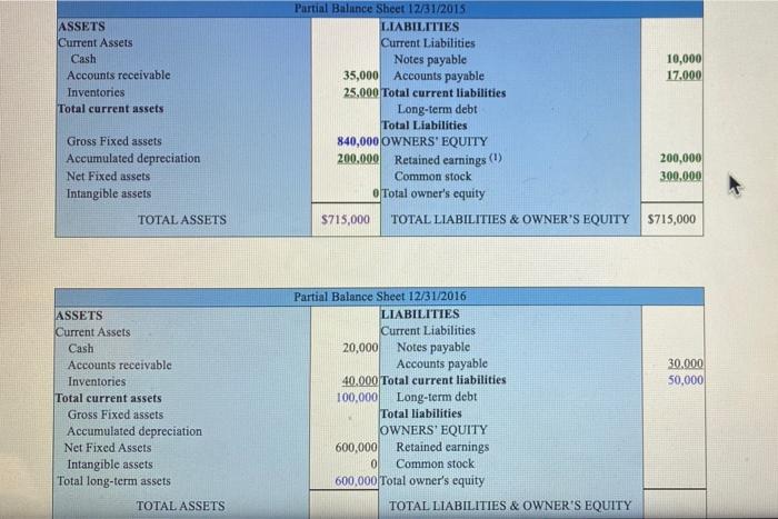 is the change in retained earnings for 2016? A 4. What is