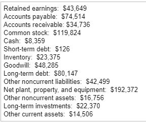 Pizza, Inc. Balance Sheet as of December 31, 2015 (S in thousands)