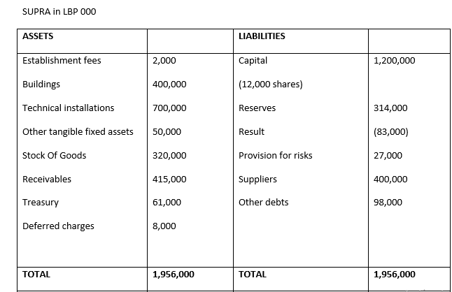 the leaders of the two companies decided to combine their activities, the