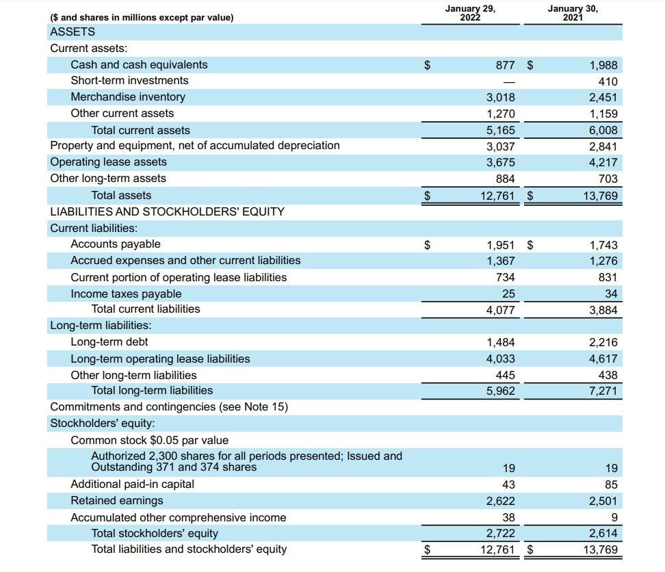 fiscal year: Enter your answer in millions. a. Current assets \$ b.