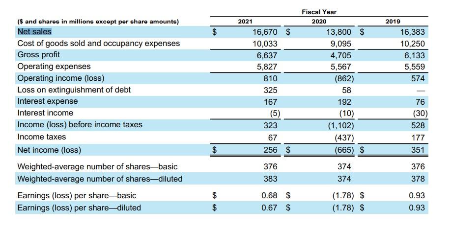 Current liabilities \$ c. Net Sales \$ d. Cost of Goods Sold