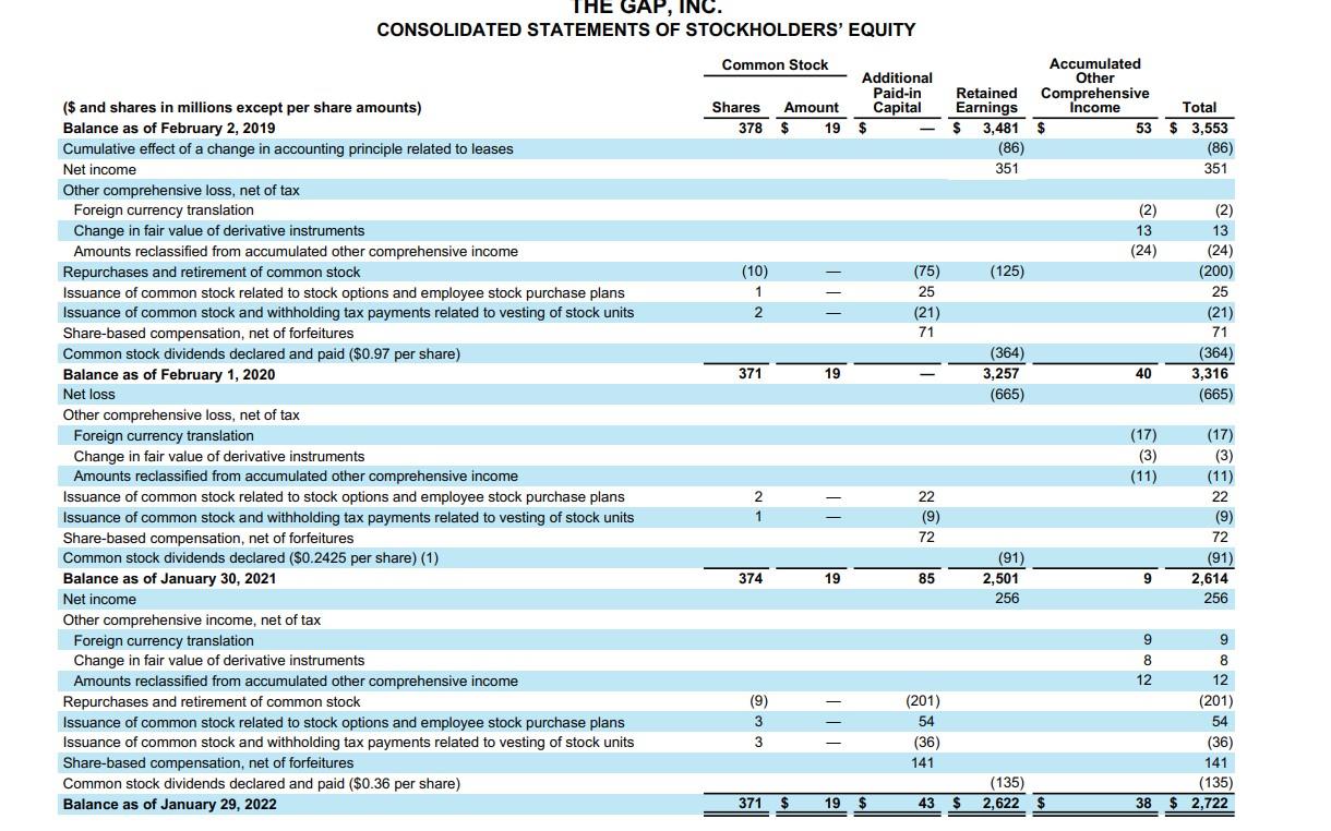 following: - Sales, cost of goods sold, and operating expenses will grow