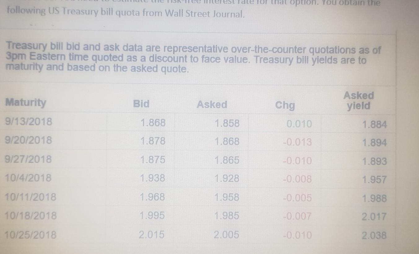26, and you are considering buying one call option expiring or 26.