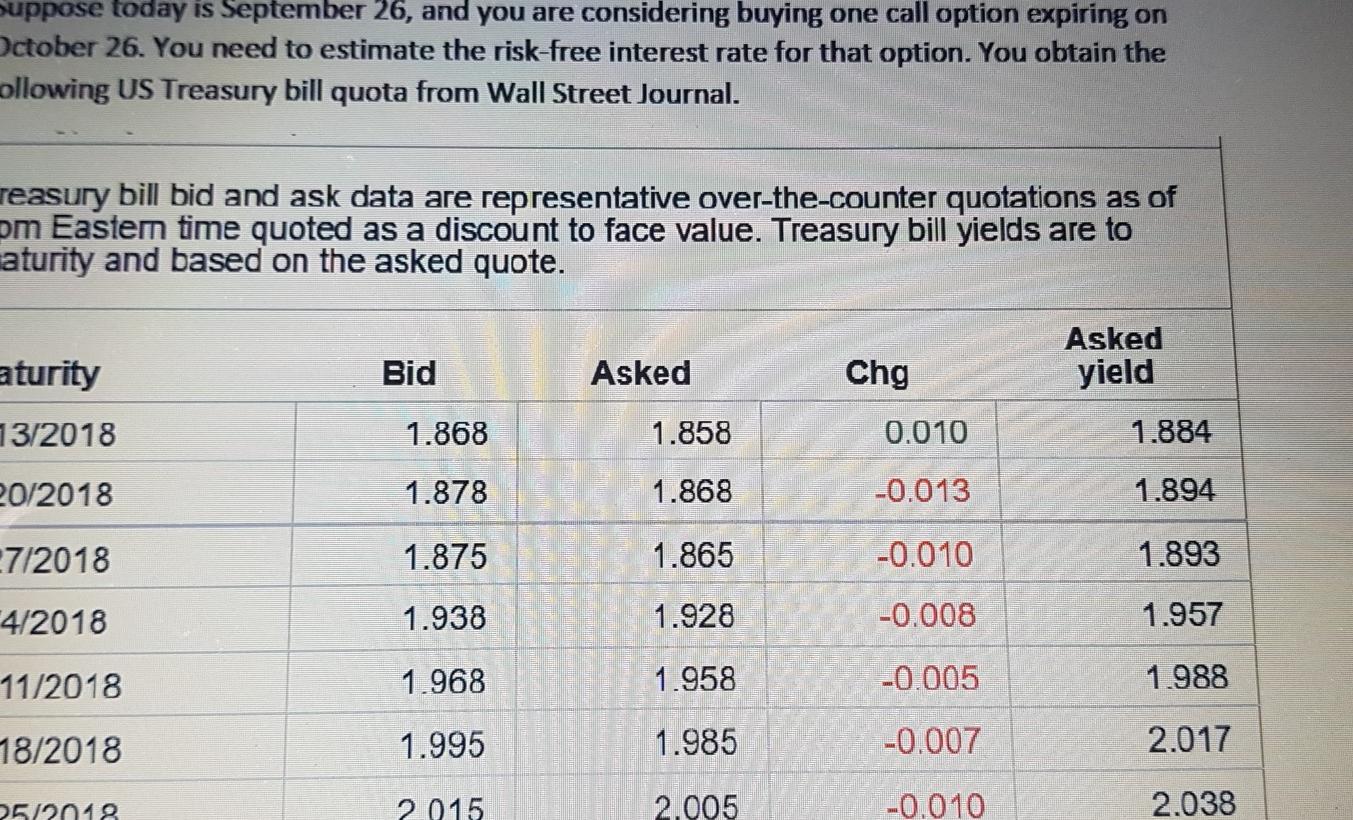 You need to estimate the risk-free interest rate for that option. You