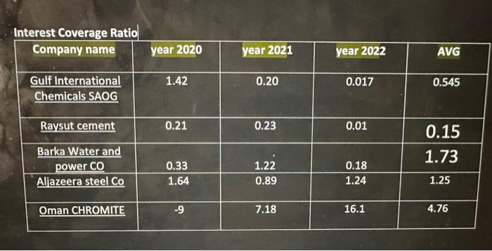 write a 120 words analysis comparing between the company's performance based on