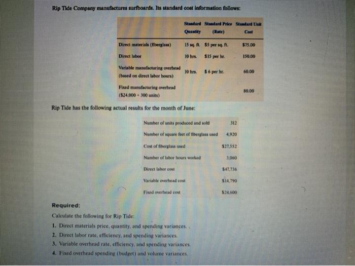 surfboards. Its standard cost information follows: Standard Standard Price Standard (Rate Cust