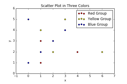 Write a function USING PYTHON, which produces the desired graph. Your function