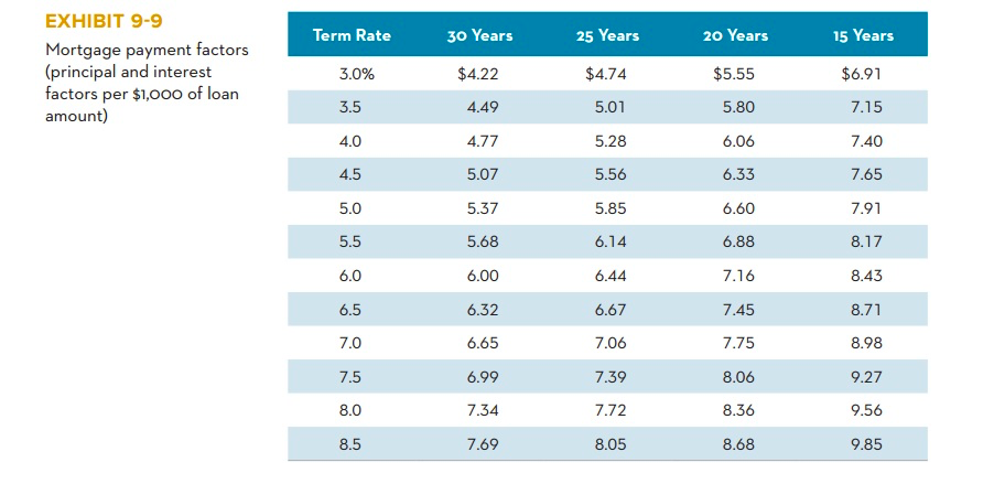 be married, but she is also deciding on whether to purchase a