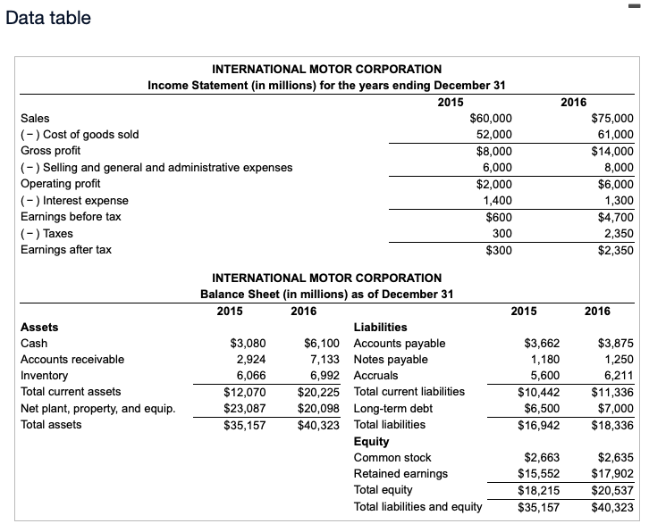 statements supplied here for the International Motor Corporation (IMC) to answer the