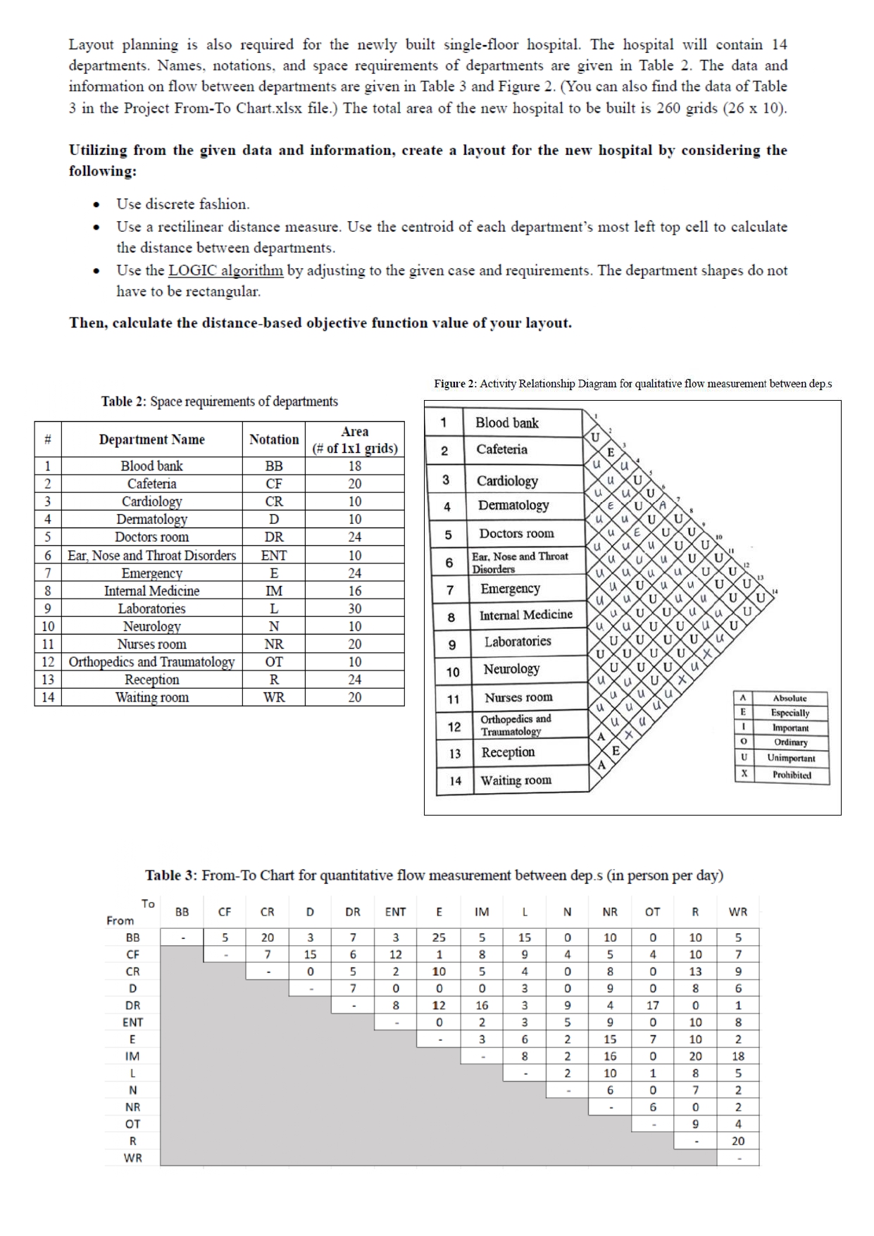  Layout planning is also required for the newly built single-floor hospital.